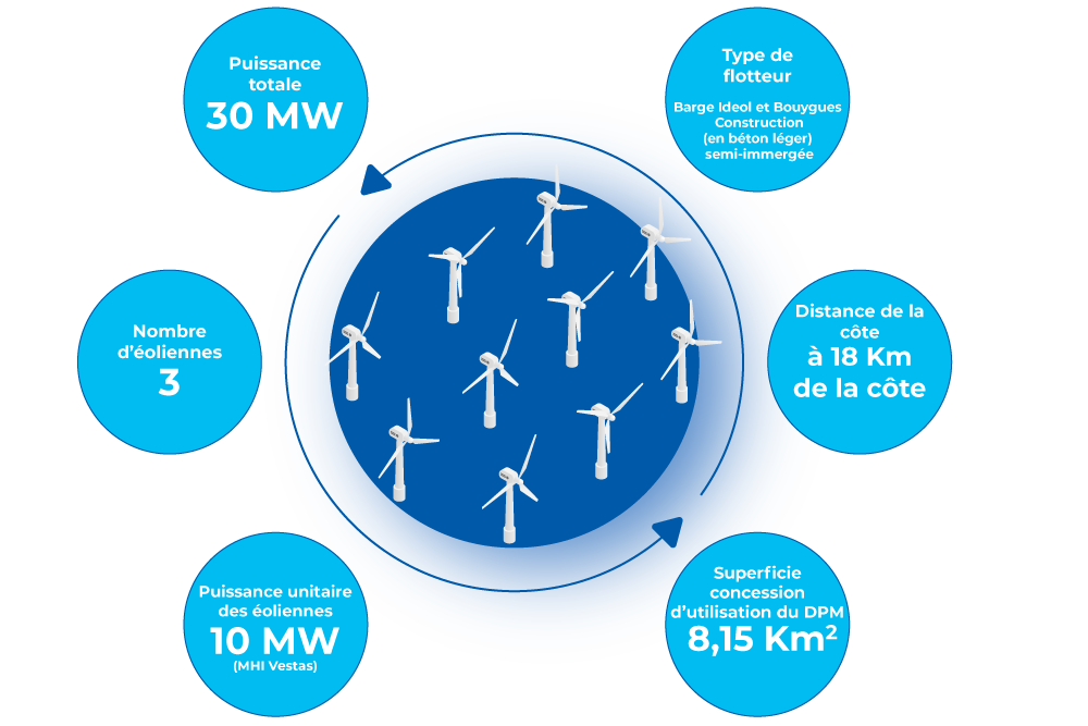 infographie des caractéristiques de la ferme pilote d'éoliennes en mer de Gruissan