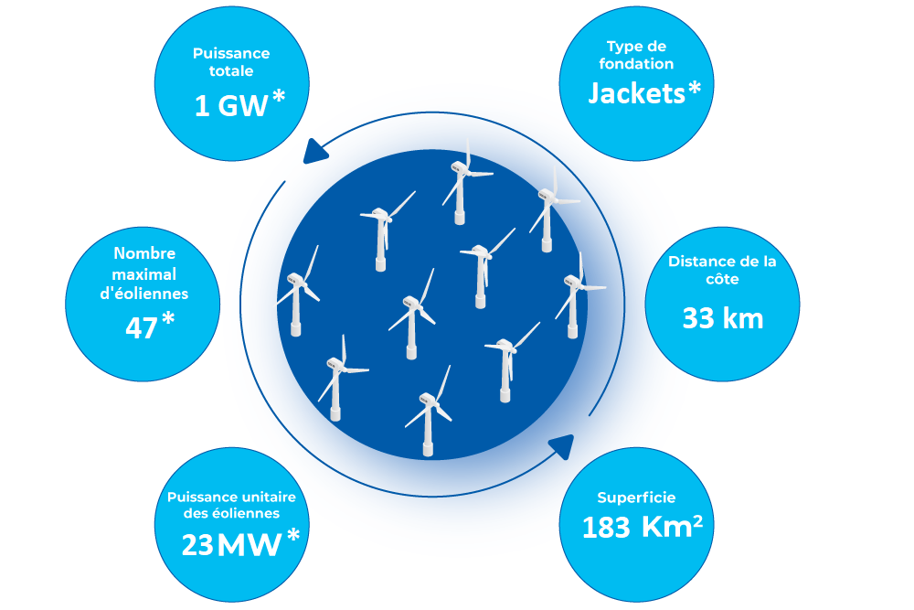 infographie des caractéristiques du parc éolien en mer de Centre-manche 1