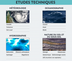Zoom de la liste des thématiques des études techniques