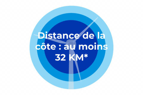 illustration de la distance de la côte du projet éolien Normandie : au moins 32 Km