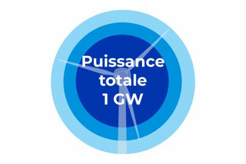 illustration de la puissance totale du projet Normandie : 1 Gw