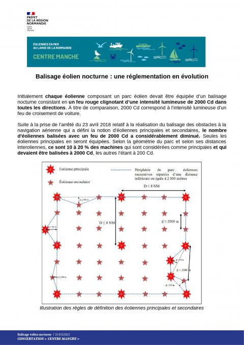 Page de couverture de l'étude