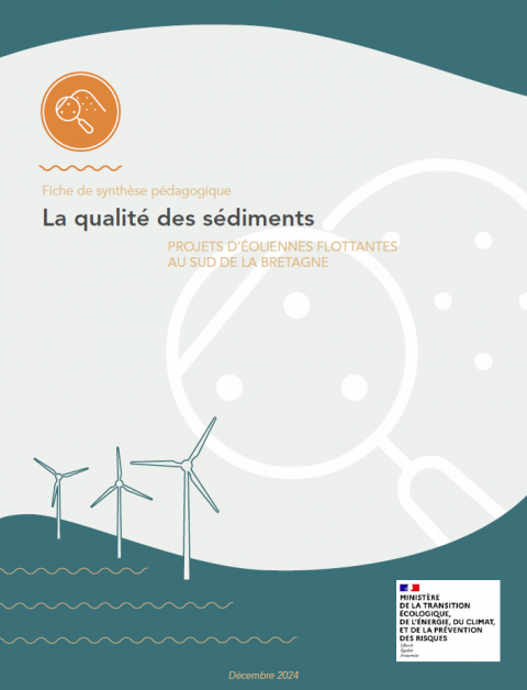Page de couverture de la fiche montrant une infographie d'éoliennes en mer